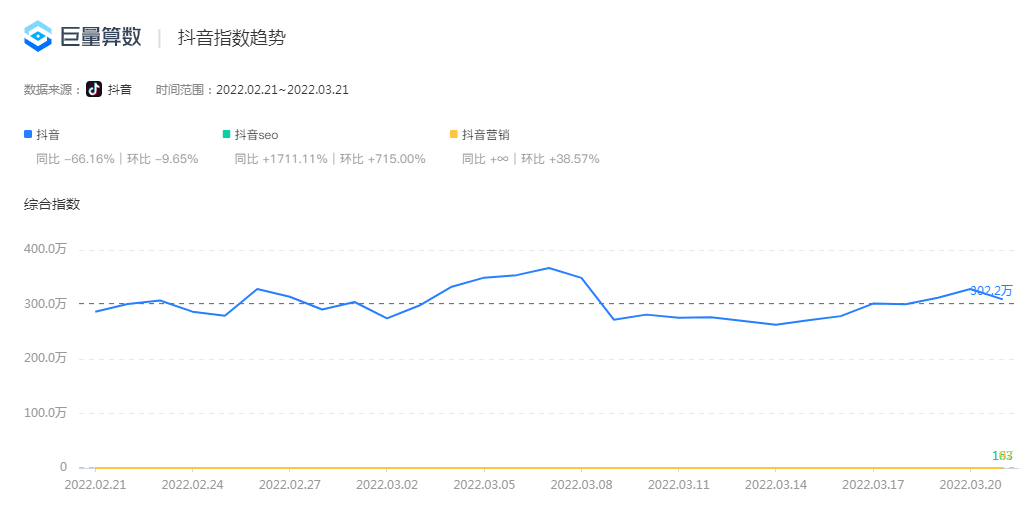 抖音seo是什么？抖音关键词排名规则又是什么？